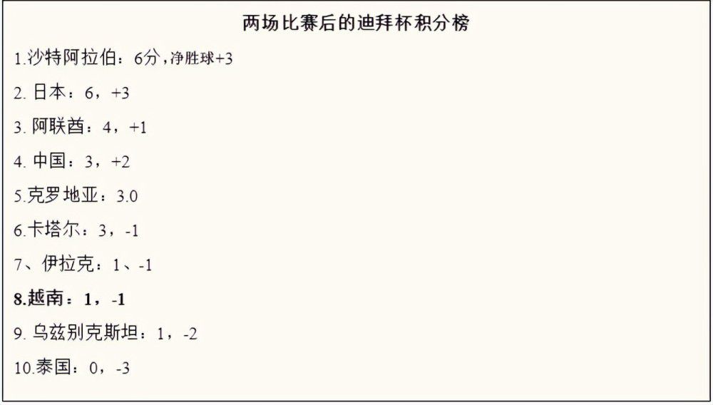 尽管今夏巴萨曾尝试引进过洛塞尔索，但由于球员本人及所在俱乐部意愿，最终选择留在热刺，球员最近展现出不错状态，接连在与曼城和维拉的比赛中进球。